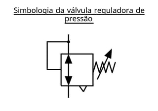 Simbologia da válvula reguladora de
pressão
 