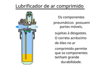 Lubrificador de ar comprimido
Os componentes
pneumáticos possuem
partes móveis,
sujeitas à desgastes.
O correto acréscimo
de óleo no ar
comprimido permite
que os componentes
tenham grande
durabilidade.
 