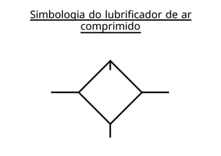 Simbologia do lubrificador de ar
comprimido
 