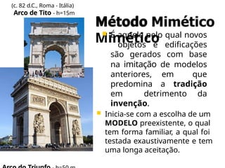 Método
Mimético
(c. 82 d.C., Roma - Itália)
Arco de Tito - h=15m
 É aquele pelo qual novos
objetos e edificações
são gerados com base
na imitação de modelos
anteriores, em que
predomina a tradição
em detrimento da
invenção.
 Inicia-se com a escolha de um
MODELO preexistente, o qual
tem forma familiar, a qual foi
testada exaustivamente e tem
uma longa aceitação.
 