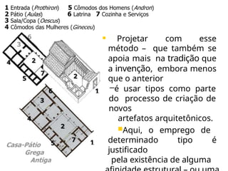  Projetar com esse
método – que também se
apoia mais na tradição que
a invenção, embora menos
que o anterior
–é usar tipos como parte
do processo de criação de
novos
artefatos arquitetônicos.
Aqui, o emprego de
determinado tipo é
justificado
pela existência de alguma
1
1
2
2
3
4
4
5
5
6
7
7 2
 