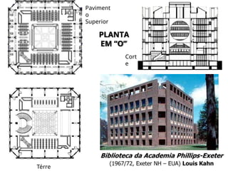 Térre
Paviment
o
Superior
Cort
e
PLANTA
EM “O”
 