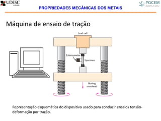 Máquina de ensaio de tração
Representação esquemática do dispositivo usado para conduzir ensaios tensão-
deformação por tração.
PROPRIEDADES MECÂNICAS DOS METAIS
 