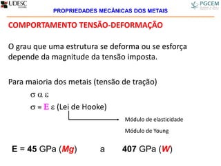 COMPORTAMENTO TENSÃO-DEFORMAÇÃO
O grau que uma estrutura se deforma ou se esforça
depende da magnitude da tensão imposta.
Para maioria dos metais (tensão de tração)
  
 =   (Lei de Hooke)
Módulo de elasticidade
Módulo de Young
E = 45 GPa (Mg) a 407 GPa (W)
PROPRIEDADES MECÂNICAS DOS METAIS
 