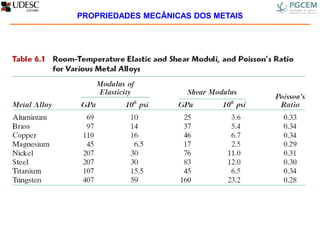 PROPRIEDADES MECÂNICAS DOS METAIS
 