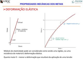 DEFORMAÇÃO ELÁSTICA
Módulo de elasticidade pode ser considerado como sendo uma rigidez, ou uma
resistência do material à deformação elástica.
Quanto maior E – menor a deformação que resultará da aplicação de uma tensão
PROPRIEDADES MECÂNICAS DOS METAIS
 