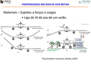 PROPRIEDADES MECÂNICAS DOS METAIS
Materiais – Sujeitos a forças e cargas
• Liga de Al da asa de um avião
Propriedades mecânicas (Ashby, 2007)
 