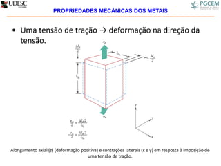 • Uma tensão de tração → deformação na direção da
tensão.
Alongamento axial (z) (deformação positiva) e contrações laterais (x e y) em resposta à imposição de
uma tensão de tração.
PROPRIEDADES MECÂNICAS DOS METAIS
 