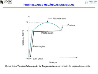 Curva típica Tensão-Deformação de Engenharia em um ensaio de tração de um metal.
PROPRIEDADES MECÂNICAS DOS METAIS
 