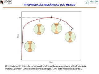 Comportamento típico da curva tensão-deformação de engenharia até a fratura do
material, ponto F. Limite de resistência a tração, LTR, está indicado no ponto M.
PROPRIEDADES MECÂNICAS DOS METAIS
 
