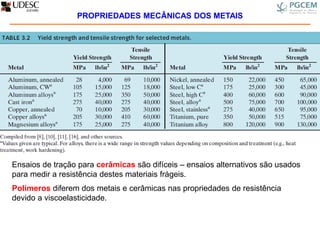 Ensaios de tração para cerâmicas são difíceis – ensaios alternativos são usados
para medir a resistência destes materiais frágeis.
Polímeros diferem dos metais e cerâmicas nas propriedades de resistência
devido a viscoelasticidade.
PROPRIEDADES MECÂNICAS DOS METAIS
 