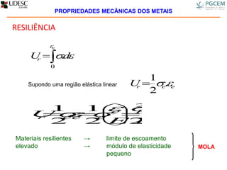 RESILIÊNCIA

e
dUr


0
.
Supondo uma região elástica linear eerU .
2
1

Materiais resilientes → limite de escoamento
elevado → módulo de elasticidade
pequeno
MOLA
EE
U Ee
eeer
2
.
2
1
.
2
1 2
 






PROPRIEDADES MECÂNICAS DOS METAIS
 