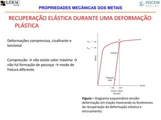 RECUPERAÇÃO ELÁSTICA DURANTE UMA DEFORMAÇÃO
PLÁSTICA
Deformações compressiva, cisalhante e
torcional
Compressão → não existe valor máximo →
não há formação de pescoço → modo de
fratura diferente
Figura – Diagrama esquemático tensão-
deformação em tração mostrando os fenômenos
de recuperação da deformação elástica e
encruamento.
PROPRIEDADES MECÂNICAS DOS METAIS
 
