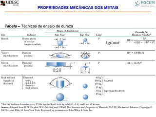 Tabela – Técnicas de ensaio de dureza
2
/mmkgf
PROPRIEDADES MECÂNICAS DOS METAIS
 