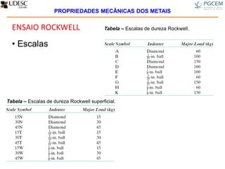 ENSAIO ROCKWELL
• Escalas
Tabela – Escalas de dureza Rockwell.
Tabela – Escalas de dureza Rockwell superficial.
PROPRIEDADES MECÂNICAS DOS METAIS
 