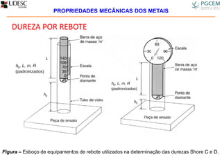 DUREZA POR REBOTE
PROPRIEDADES MECÂNICAS DOS METAIS
Figura – Esboço de equipamentos de rebote utilizados na determinação das durezas Shore C e D.
 