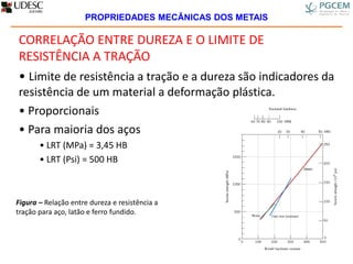 CORRELAÇÃO ENTRE DUREZA E O LIMITE DE
RESISTÊNCIA A TRAÇÃO
• Limite de resistência a tração e a dureza são indicadores da
resistência de um material a deformação plástica.
• Proporcionais
• Para maioria dos aços
• LRT (MPa) = 3,45 HB
• LRT (Psi) = 500 HB
Figura – Relação entre dureza e resistência a
tração para aço, latão e ferro fundido.
PROPRIEDADES MECÂNICAS DOS METAIS
 