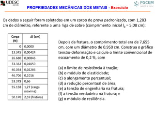 Os dados a seguir foram coletados em um corpo de prova padronizado, com 1,283
cm de diâmetro, referente a uma liga de cobre (comprimento inicial l0 = 5,08 cm):
Carga
(N)
l (cm)
0 0,0000
13.345 0,00424
26.680 0,00846
33.362 0,01059
40.034 0,02286
46.706 0,1016
53.379 0,66
55.158 1,27 (carga
máxima)
50.170 2,59 (fratura)
Depois da fratura, o comprimento total era de 7,655
cm, com um diâmetro de 0,950 cm. Construa o gráfico
tensão-deformação e calcule o limite convencional de
escoamento de 0,2 %, com
(a) o limite de resistência à tração;
(b) o módulo de elasticidade;
(c) o alongamento percentual;
(d) a redução percentual de área;
(e) a tensão de engenharia na fratura;
(f) a tensão verdadeira na fratura; e
(g) o módulo de resiliência.
PROPRIEDADES MECÂNICAS DOS METAIS - Exercício
 