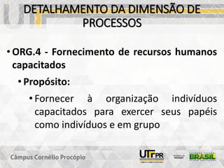 DETALHAMENTO DA DIMENSÃO DE
PROCESSOS
• ORG.4 - Fornecimento de recursos humanos
capacitados
• Propósito:
• Fornecer à organização indivíduos
capacitados para exercer seus papéis
como indivíduos e em grupo
 