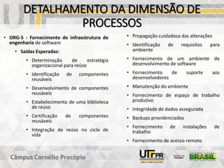 DETALHAMENTO DA DIMENSÃO DE
PROCESSOS
• ORG-5 - Fornecimento de infraestrutura de
engenharia de software
• Saídas Esperadas:
• Determinação de estratégia
organizacional para reúso
• Identificação de componentes
reusáveis
• Desenvolvimento de componentes
reusáveis
• Estabelecimento de uma biblioteca
de reúso
• Certificação de componentes
reusáveis
• Integração de reúso no ciclo de
vida
• Propagação cuidadosa das alterações
• Identificação de requisitos para
ambiente
• Fornecimento de um ambiente de
desenvolvimento de software
• Fornecimento de suporte aos
desenvolvedores
• Manutenção do ambiente
• Fornecimento de espaço de trabalho
produtivo
• Integridade de dados assegurada
• Backups providenciados
• Fornecimento de instalações de
trabalho
• Fornecimento de acesso remoto
 