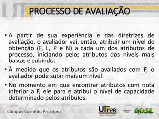 PROCESSO DE AVALIAÇÃO
• A partir de sua experiência e das diretrizes de
avaliação, o avaliador vai, então, atribuir um nível de
obtenção (F, L, P e N) a cada um dos atributos de
processo, iniciando pelos atributos dos níveis mais
baixos e subindo.
• À medida que os atributos são avaliados com F, o
avaliador pode subir mais um nível.
• No momento em que encontrar atributos com nota
inferior a F, ele para e atribui o nível de capacidade
determinado pelos atributos.
 