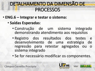 DETALHAMENTO DA DIMENSÃO DE
PROCESSOS
• ENG.6 – Integrar e testar o sistema:
• Saídas Esperadas:
• Construção de um sistema integrado
demonstrando atendimento aos requisitos
• Registro dos resultados dos testes e
desenvolvimento de uma estratégia de
regressão para retestar agregados ou o
sistema integrado
• Se for necessário modificar os componentes.
 