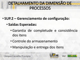 DETALHAMENTO DA DIMENSÃO DE
PROCESSOS
• SUP.2 – Gerenciamento de configuração:
• Saídas Esperadas:
• Garantia de completude e consistência
dos itens
• Controle do armazenamento
• Manipulação e entrega dos itens
 