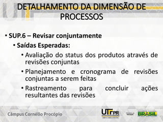 DETALHAMENTO DA DIMENSÃO DE
PROCESSOS
• SUP.6 – Revisar conjuntamente
• Saídas Esperadas:
• Avaliação do status dos produtos através de
revisões conjuntas
• Planejamento e cronograma de revisões
conjuntas a serem feitas
• Rastreamento para concluir ações
resultantes das revisões
 