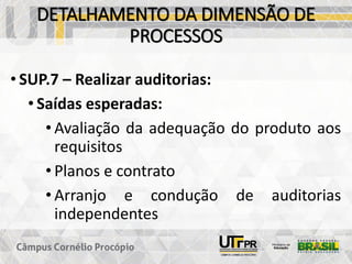 DETALHAMENTO DA DIMENSÃO DE
PROCESSOS
• SUP.7 – Realizar auditorias:
• Saídas esperadas:
• Avaliação da adequação do produto aos
requisitos
• Planos e contrato
• Arranjo e condução de auditorias
independentes
 