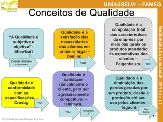 Prof. Claudio Bernardi Stringari, Eng. Esp.
11
UNIASSELVI – FAMEG
ENGENHARIADAQUALIDADE-EPR1.6e1.7
By Kroton
Conceitos de Qualidade
“A Qualidade é
subjetiva e
objetiva” -
Shewhart
Qualidade é a
satisfação das
necessidades
dos clientes em
primeiro lugar -
Deming
Qualidade é a
composição total
das características
da empresa por
meio das quais os
produtos atenderão
às expectativas dos
clientes –
Feigenbaum.
Qualidade é
conformidade
com as
especificações. -
Crosby
Qualidade é
satisfazer
radicalmente o
cliente, para ser
agressivamente
competitivo. –
Ishikawa.
Qualidade é a
diminuição das
perdas geradas por
um produto, desde a
produção até seu
uso pelos clientes -
Taguchi
Controle estatístico
do processo
TQM
TQC
TQC
TQM
Toyotismo
- JIT
Seis
Sigma
 