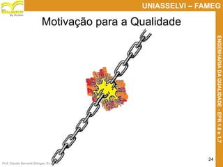 Prof. Claudio Bernardi Stringari, Eng. Esp.
24
UNIASSELVI – FAMEG
ENGENHARIADAQUALIDADE-EPR1.6e1.7
By Kroton
Motivação para a Qualidade
 