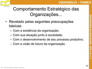 Prof. Claudio Bernardi Stringari, Eng. Esp.
29
UNIASSELVI – FAMEG
ENGENHARIADAQUALIDADE-EPR1.6e1.7
By Kroton
Comportamento Estratégico das
Organizações...
• Revelado pelas seguintes preocupações
básicas:
– Com a existência da organização;
– Com sua atuação junto à sociedade;
– Com o desenvolvimento de seu processo produtivo;
– Com a visão de futuro da organização.
29
 