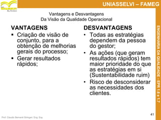 Prof. Claudio Bernardi Stringari, Eng. Esp.
41
UNIASSELVI – FAMEG
ENGENHARIADAQUALIDADE-EPR1.6e1.7
By Kroton
Vantagens e Desvantagens
Da Visão da Qualidade Operacional
VANTAGENS
 Criação de visão de
conjunto, para a
obtenção de melhorias
gerais do processo;
 Gerar resultados
rápidos;
DESVANTAGENS
• Todas as estratégias
dependem da pessoa
do gestor;
• As ações (que geram
resultados rápidos) tem
maior prioridade do que
as estratégias em si
(Sustentabilidade ruim)
• Risco de desconsiderar
as necessidades dos
clientes.
41
 