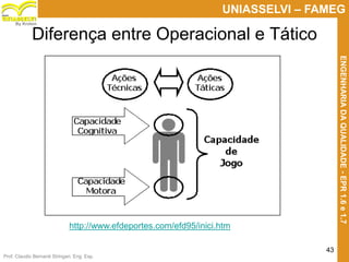 Prof. Claudio Bernardi Stringari, Eng. Esp.
43
UNIASSELVI – FAMEG
ENGENHARIADAQUALIDADE-EPR1.6e1.7
By Kroton
Diferença entre Operacional e Tático
http://www.efdeportes.com/efd95/inici.htm
 