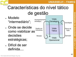 Prof. Claudio Bernardi Stringari, Eng. Esp.
45
UNIASSELVI – FAMEG
ENGENHARIADAQUALIDADE-EPR1.6e1.7
By Kroton
Características do nível tático
de gestão
● Modelo
“intermediário”;
● Onde se decide
como viabilizar as
decisões
estratégicas;
● Difícil de ser
definida....
Visão
Estratégica
Visão
Tática
Visão
Operacional
Estratégias
Gestão por
indicadores
Planos de
Ação
OperaçãoMedição
Acompanhamento
estratégico
 