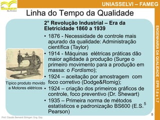Prof. Claudio Bernardi Stringari, Eng. Esp.
5
UNIASSELVI – FAMEG
ENGENHARIADAQUALIDADE-EPR1.6e1.7
By Kroton
2° Revolução Industrial – Era da
Eletricidade 1860 a 1939
• 1876 - Necessidade de controle mais
apurado da qualidade: Administração
científica (Taylor)
• 1914 - Máquinas elétricas práticas dão
maior agilidade à produção (Surge o
primeiro movimento para a produção em
massa: o Fordismo);
• 1924 – aceitação por amostragem com
foco corretivo (Dodge&Romig);
• 1924 – criação dos primeiros gráficos de
controle, foco preventivo (Dr. Shewart)
• 1935 – Primeira norma de métodos
estatísticos e padronização BS600 (E.S.
Pearson)
Típico produto movido
a Motores elétricos
Linha do Tempo da Qualidade
5
 