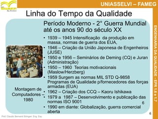 Prof. Claudio Bernardi Stringari, Eng. Esp.
6
UNIASSELVI – FAMEG
ENGENHARIADAQUALIDADE-EPR1.6e1.7
By Kroton
Período Moderno - 2° Guerra Mundial
até os anos 90 do século XX
• 1939 – 1945 Intensificação da produção em
massa, normas de guerra dos EUA,
• 1946 – Criação da União Japonesa de Engenheiros
(JUSE)
• 1950 e 1956 – Seminários de Deming (CQ) e Juran
(Administração)
• 1950 – 1960 Teorias motivacionais
(Maslow/Herzberg)
• 1959 Surgem as normas MIL STD Q-9858
Programas de Qualidade p/fornecedores das forças
armadas (EUA)
• 1962 – Criação dos CCQ – Kaoru Ishikawa
• 1979 a 1987 – Desenvolvimento e publicação das
normas ISO 9001
• 1990 em diante: Globalização, guerra comercial
aberta
Montagem de
Computadores –
1980
Linha do Tempo da Qualidade
6
 