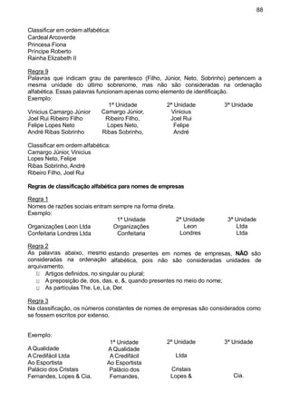 88
Classificar em ordem alfabética:
Cardeal Arcoverde
Princesa Fiona
Príncipe Roberto
Rainha Elizabeth II
Regra 9
Palavras que indicam grau de parentesco (Filho, Júnior, Neto, Sobrinho) pertencem a
mesma unidade do último sobrenome, mas não são consideradas na ordenação
alfabética. Essas palavras funcionam apenas como elemento de identificação.
Exemplo:
Classificar em ordem alfabética:
Camargo Júnior, Vinicius
Lopes Neto, Felipe
Ribas Sobrinho,André
Ribeiro Filho, Joel Rui
Regras de classificação alfabética para nomes de empresas
Regra 1
Nomes de razões sociais entram sempre na forma direta.
Exemplo:
1ª Unidade
Organizações Leon Ltda
Confeitaria Londres Ltda
Organizações
Confeitaria
2ª Unidade
Leon
Londres
3ª Unidade
Ltda
Ltda
estando presentes em nomes de empresas, NÃO são
alfabética, pois não são consideradas unidades de
Regra 2
As palavras abaixo, mesmo
consideradas na ordenação
arquivamento.
Artigos definidos, no singular ou plural;
A preposição de, dos, das, e, &, quando presentes no meio do nome;
As partículas The, Le, La, Der.
Regra 3
Na classificação, os números constantes de nomes de empresas são considerados como
se fossem escritos por extenso.
Exemplo:
2ª Unidade 3ª Unidade
Ltda
A Qualidade
A Credifácil Ltda
Ao Esportista
Palácio dos Cristais
Fernandes, Lopes & Cia.
1ª Unidade
A Qualidade
A Credifácil
Ao Esportista
Palácio dos
Fernandes,
Cristais
Lopes & Cia.
Vinicius Camargo Júnior
1ª Unidade
Camargo Júnior,
2ª Unidade 3ª Unidade
Vinicius
Joel Rui Ribeiro Filho Ribeiro Filho, Joel Rui
Felipe Lopes Neto
André Ribas Sobrinho
Lopes Neto,
Ribas Sobrinho,
Felipe
André
 