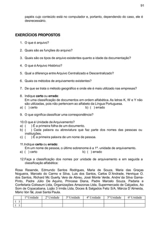 91
papéis cujo conteúdo está no computador e, portanto, dependendo do caso, ele é
desnecessário.
EXERCÍCIOS PROPOSTOS
1. O que é arquivo?
2. Quais são as funções do arquivo?
3. Quais são os tipos de arquivo existentes quanto a idade da documentação?
4. O que é Arquivo Histórico?
5. Qual a diferença entre Arquivo Centralizado e Descentralizado?
6. Quais os métodos de arquivamento existentes?
7. De que se trata o método geográfico e onde ele é mais utilizado nas empresas?
8. Indique certo ou errado:
Em uma classificação de documentos em ordem alfabética. As letras K, W e Y não
são utilizadas, pois não pertencem ao alfabeto da Língua Portuguesa.
a) ( ) certo b) ( ) errado
9. O que significa classificar uma correspondência?
10.O que é Unidade de Arquivamento?
a) ( ) É a primeira folha de um documento.
b) ( ) Cada palavra ou abreviatura que faz parte dos nomes das pessoas ou
instituições.
c) ( ) É a primeira palavra de um nome de pessoa.
11.Indique certo ou errado:
Em um nome de pessoa, o último sobrenome é a 1ª. unidade de arquivamento.
a) ( ) certo b) ( ) errado
12.Faça a classificação dos nomes por unidade de arquivamento e em seguida a
classificação alfabética:
Rosa Resende, Edmundo Santos Rodrigues, Maria de Souza, Maria das Graças
Nogueira, Marcelo do Carmo e Silva, Luis dos Santos, Carlos D´Andrade, Henrique O.
dos Santos, Richard Mc Guerty, Vera de Abreu, José Monte Verde, Andre´da Silva Gama-
Pinto, Padre Júlio De Aquino, Princesa Diana, Padre Marcelo Souza, Padaria e
Confeitaria Coliseum Ltda, Organizações Amazonas Ltda, Supermercado de Calçados, Ao
Som de Copacabana, Lojão 3 Irmãs Ltda, Doces & Salgados Feliz S/A, Márcia D´Almeida,
Mário Von Tal, José Santa Paula.
1ª Unidade 2ª Unidade 3ª Unidade 4ª Unidade 5ª Unidade 6ª Unidade
( )
( )
 