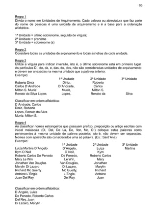 86
Regra 1
Divida o nome em Unidades de Arquivamento. Cada palavra ou abreviatura que faz parte
do nome de pessoas é uma unidade de arquivamento e é a base para a ordenação
alfabética.
1ª Unidade = último sobrenome, seguido de vírgula;
2ª Unidade = prenome
3ª Unidade = sobrenome (s)
Regra 2
Considere todas as unidades de arquivamento e todas as letras de cada unidade.
Regra 3
Utilize a vírgula para indicar inversão, isto é, o último sobrenome está em primeiro lugar.
As partículas D´, de, da, e, das, do, dos, não são consideradas unidades de arquivamento
e devem ser anexadas na mesma unidade que a palavra anterior.
Exemplo:
Classificar em ordem alfabética:
D´Andrade, Carlos
Diniz, Roberto
Lopes, Renato da Silva
Muniz, Milton S.
Regra 4
Ao classificar nomes estrangeiros que possuam prefixo, preposição ou artigo escritas com
inicial maiúscula (Di, Del, De La, De, Von, Mc, O´) coloque estas palavras como
pertencentes à mesma unidade de palavra posterior, isto é, não devem ser separadas.
Nomes com apóstrofo são considerados uma só palavra. (Ex.: Sant´Ana).
Exemplo:
Roberto Diniz
1ª Unidade
Diniz,
2ª Unidade
Roberto
3ª Unidade
Carlos D´Andrade D´Andrade, Carlos
Milton S. Muniz
Renato da Silva Lopes
Muniz,
Lopes,
Milton S.
Renato da Silva
Luiza Martins D´Angelo
1ª Unidade
D´Angelo,
2ª Unidade
Luiza
3ª Unidade
Martins
Kym O´Neil
Roberto Carlos De Penedo
O´Neil,
De Penedo,
Kym
Roberto Carlos
Mary Le Win
Jonathan Van Douglas
Le Win,
Van Douglas,
Mary
Jonathan
Marylin Di Lazaro
Richard Mc Guerty
Di Lazaro,
Mc Guerty,
Marylin
Richard
Antoine L´Engle
Juan Del Rey
L´Engle,
Del Rey,
Antoine
Juan
Classificar em ordem alfabética:
D´Angelo, Luiza
De Penedo, Roberto Carlos
Del Rey, Juan
Di Lazaro, Marylin
 