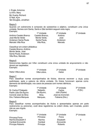 87
L´Engle, Antonine
Le Win, Mary
Mc Guerty, Richard
O´Neil, Kym
Van Douglas, Jonathan
Regra 5
Quando um sobrenome é composto de substantive e adjetivo, constituem uma única
unidade. Nomes com Santa, Santo e São também seguem esta regra.
Exemplo:
Classificar em ordem alfabética:
Castelo Branco, Antônio
Monte Verde, José
Santa Paula, Anderson
Villa Rica, Marcelo
Regra 6
Sobrenomes ligados por hífen constituem uma única unidade de arquivamento e não
devem ser separados.
Exemplo:
Heitor Villa-Lobos
1ª Unidade
Villa-Lobos,
2ª Unidade 3ª Unidade
Heitor
Regra 7
Para classificar nomes acompanhados de títulos, deve-se escrever o título entre
apenas comoparênteses, após a palavra da última unidade. Os títulos funcionam
elemento de identificação, nos casos de pessoas com nomes idênticos.
Exemplo:
3ª Unidade
P. (Dr.)Dr. Carlos P. Salgado
Padre Júlio De Aquino
Coronel José da Silva
Dra. Fabiana Marques
1ª Unidade
Salgado,
De Aquino,
Silva,
Marques,
2ª Unidade
Carlos
Júlio (Padre)
José da (Coronel)
Fabiana (Dra.)
Regra 8
Para classificar nomes acompanhados de títulos e apresentados apenas em parte
(sobrenome ou prenome), você deve registrá-los na ordem direta, sem inversão, porém
não se usa vírgula.
Exemplo:
Antônio Castelo Branco
1ª Unidade
Castelo Branco,
2ª Unidade 3ª Unidade
Antônio
José Monte Verde
Anderson Santa Paula
Monte Verde,
Santa Paula,
José
Anderson
Marcelo Villa Rica Villa Rica, Marcelo
Princesa Fiona
1ª Unidade
Princesa
2ª Unidade
Fiona
3ª Unidade
Rainha Elizabeth II Rainha Elizabeth II
Cardeal Arcoverde
Príncipe Roberto
Cardeal
Príncipe
Arcoverde
Roberto
 