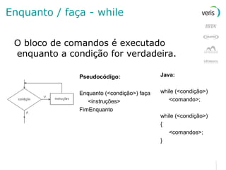 Enquanto / faça - while O bloco de comandos é executado enquanto a condição for verdadeira . Pseudocódigo: Enquanto (<condição>) faça <instruções> FimEnquanto Java: while (<condição>) <comando>; while (<condição>) { <comandos>; } 