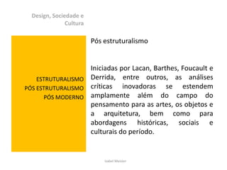Design, Sociedade e CulturaESTRUTURALISMOPÓS ESTRUTURALISMOPÓS MODERNOPós estruturalismoIniciadas por Lacan, Barthes, Foucault e Derrida, entre outros, as análises críticas inovadoras se estendem amplamente além do campo do pensamento para as artes, os objetos e a arquitetura, bem como para abordagens históricas, sociais e culturais do período.Izabel Meister