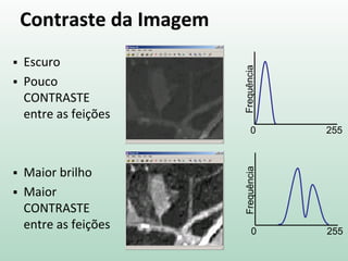 Contraste da Imagem
 Escuro
 Pouco
CONTRASTE
entre as feições
 Maior brilho
 Maior
CONTRASTE
entre as feições
0 255
Frequência
0 255
Frequência
 