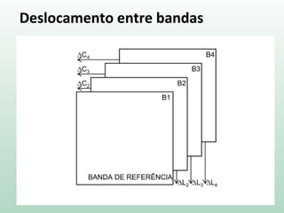 Deslocamento entre bandas
 