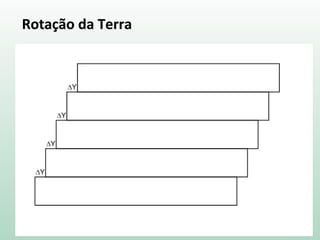 Rotação da Terra
 
