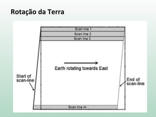 Rotação da Terra
 