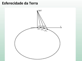 Esferecidade da Terra
 