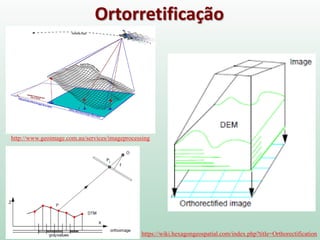Ortorretificação
http://www.geoimage.com.au/services/imageprocessing
https://wiki.hexagongeospatial.com/index.php?title=Orthorectification
 