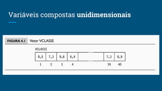 Variáveis compostas unidimensionais
 